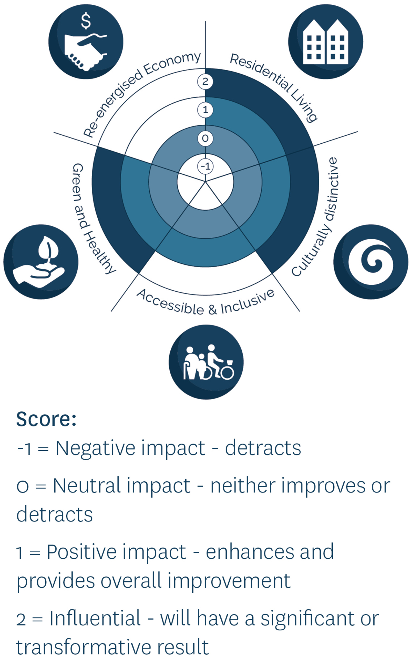 Sir Victor Davies Park