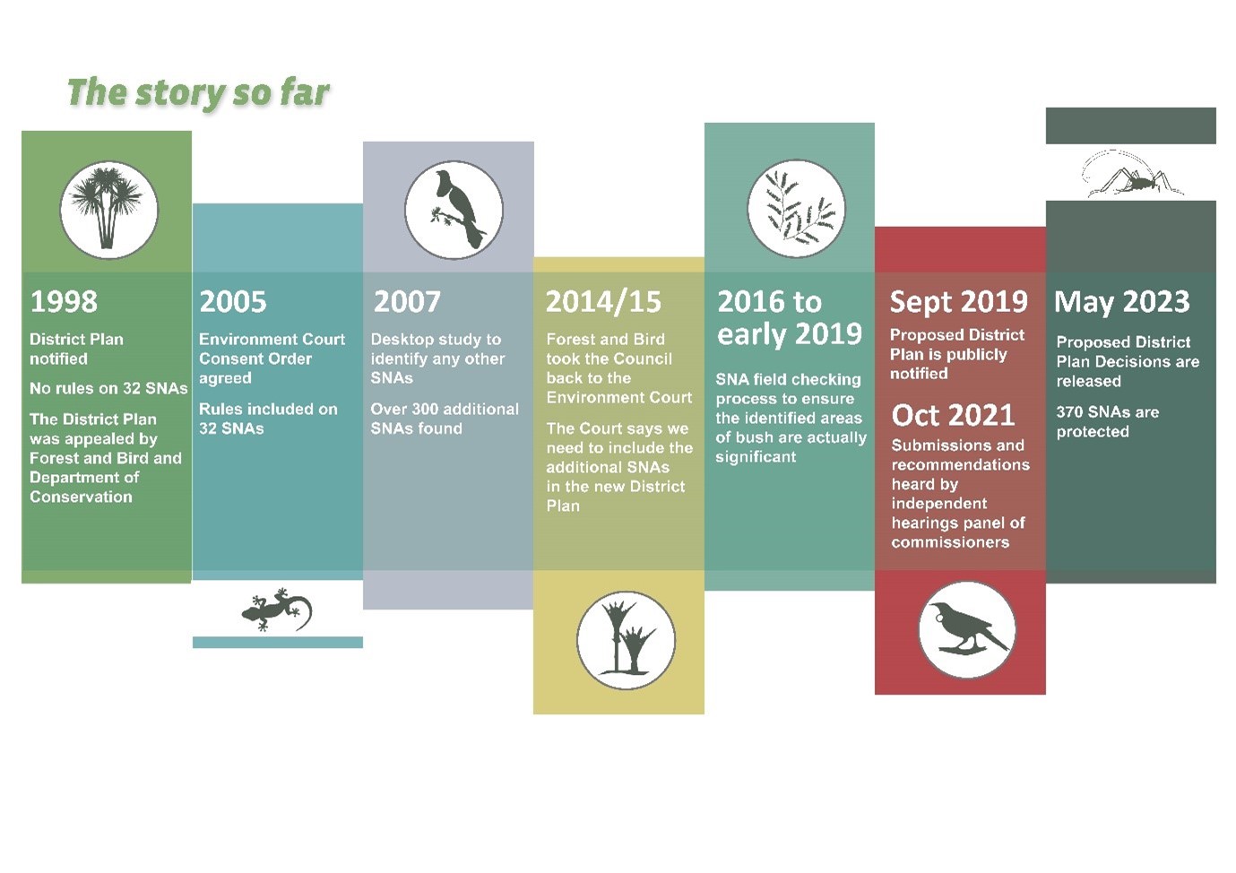 Biodiversity and significant natural areas Biodiversity and significant natural areas